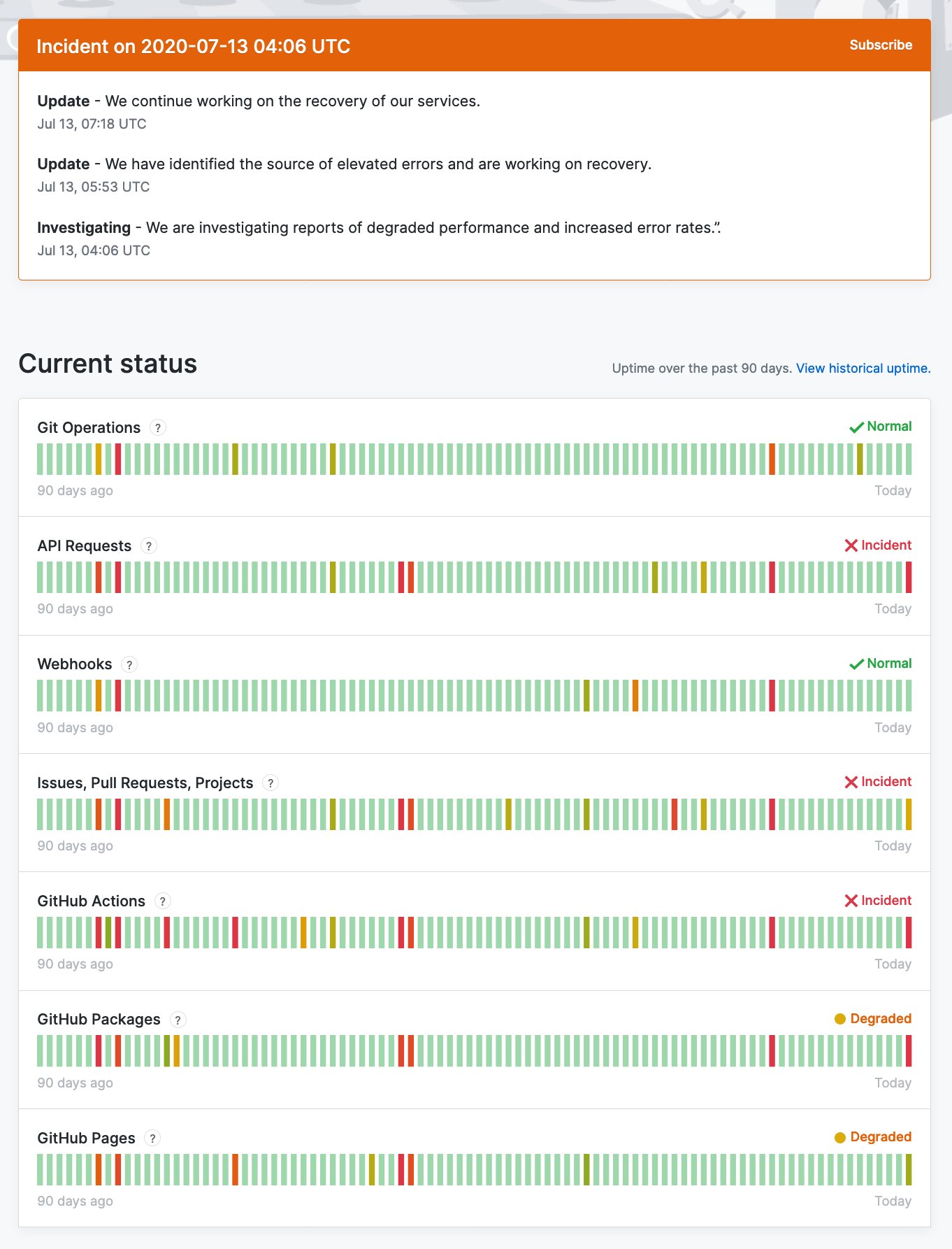 GitHub Status on 2020-07-13